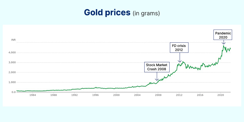 central-blog-graph-for-gold_graph-1-1