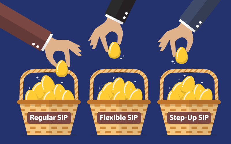 Types of SIPs (Systematic Investment Plans)
