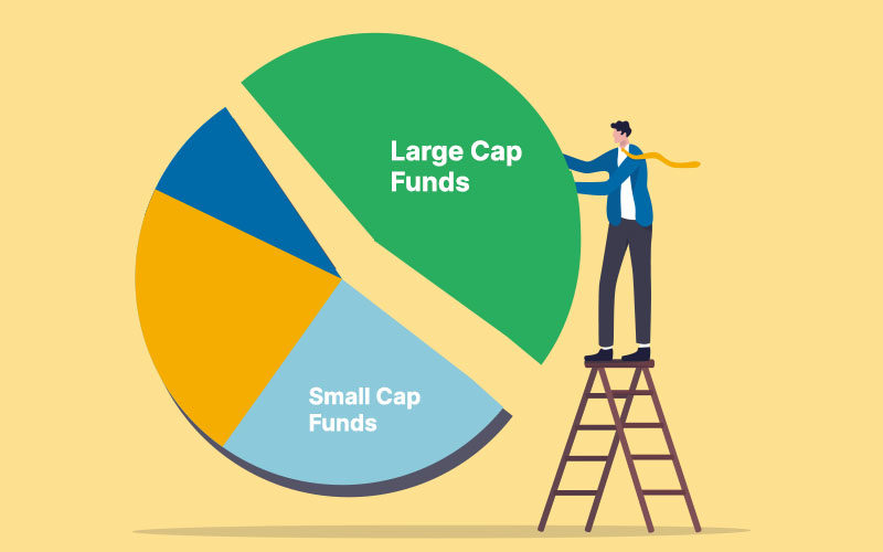What is Large Cap Fund Meaning, Features, Invest & Benefits