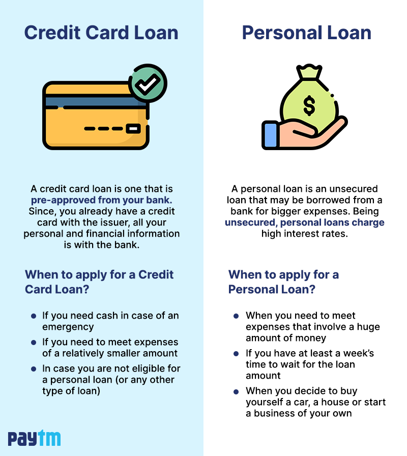 car loan vs credit card