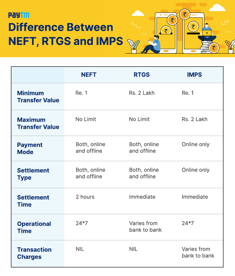 30_Detailed-Comparative-Difference-Between-NEFT-RTGS-and-IMPS_2
