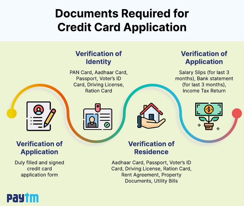 32_Credit-Card-Documents-Required