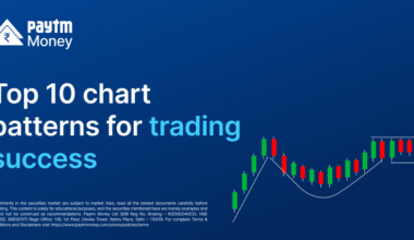 10 chart patterns for trading success